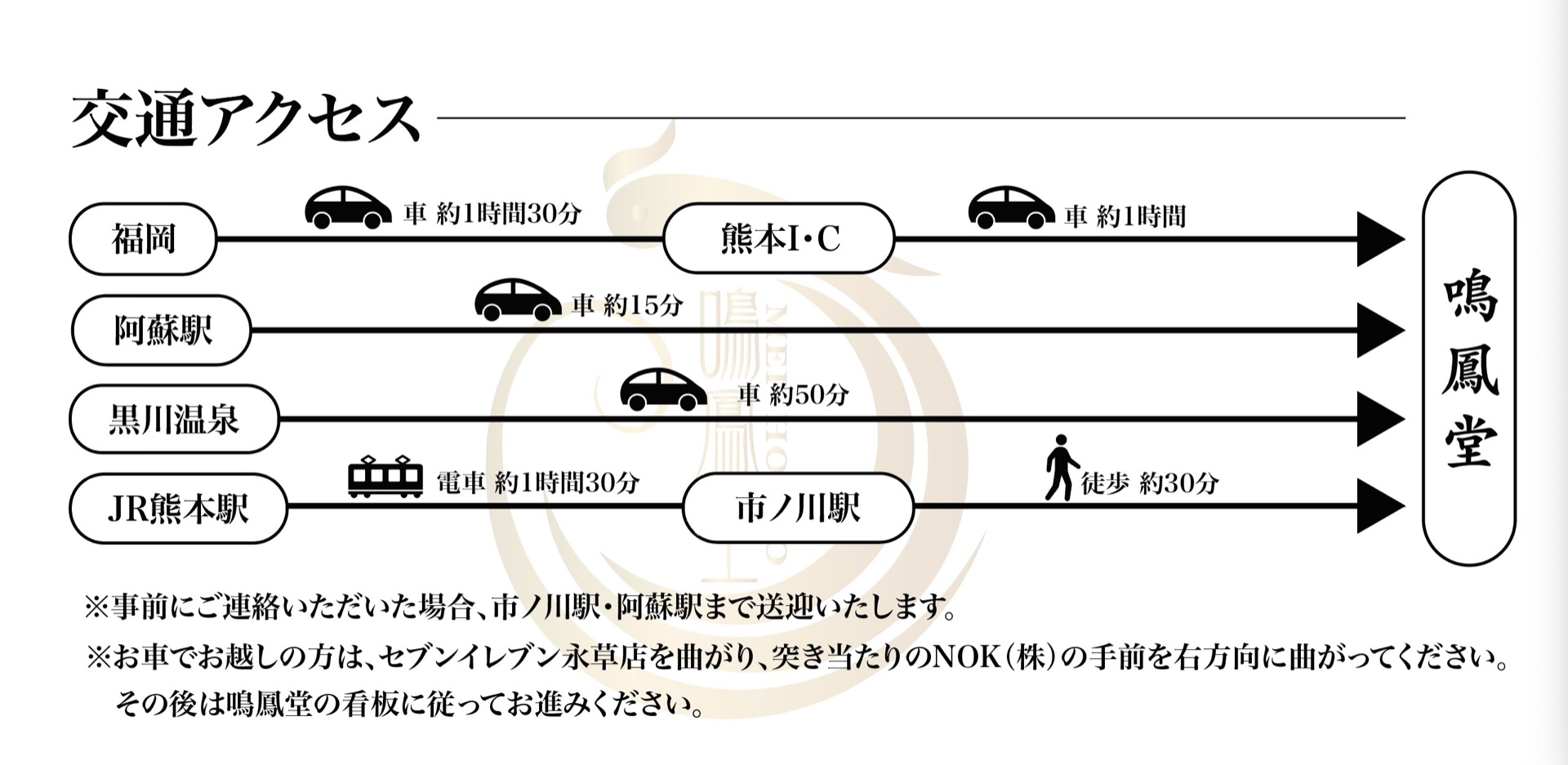 交通アクセス図 - 鳴鳳堂への交通案内